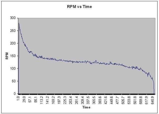 !@#^%rpm-time