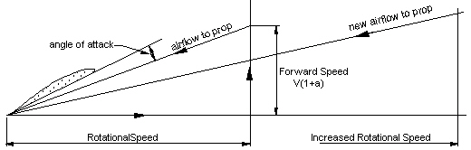 ##prop