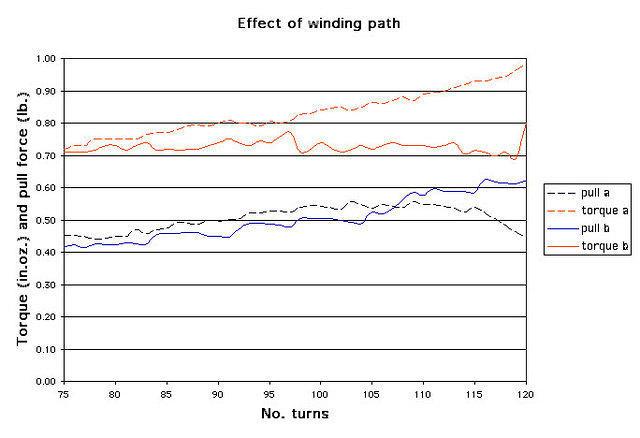 $windingpath