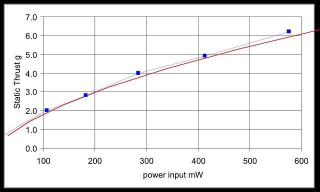 4P10 T P curve(1)