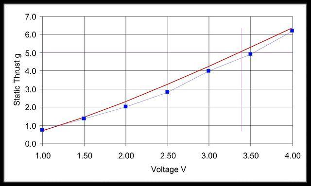 4P10 T V curve(1)