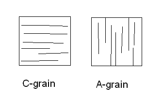 A vs C-grain