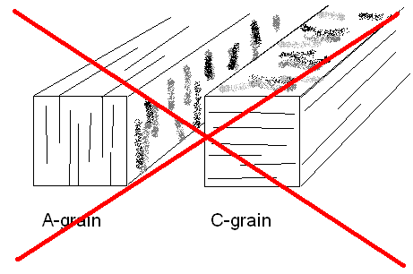 A vs C-grainwrong