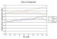 $windingpath