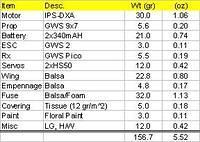 07-TPorter Weights Rev0