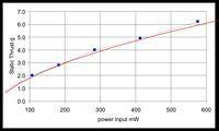 4P10 T P curve(1)