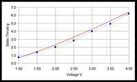 4p10 TvV