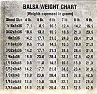Balsa WT table