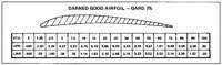 DGA 200 Gard - 7